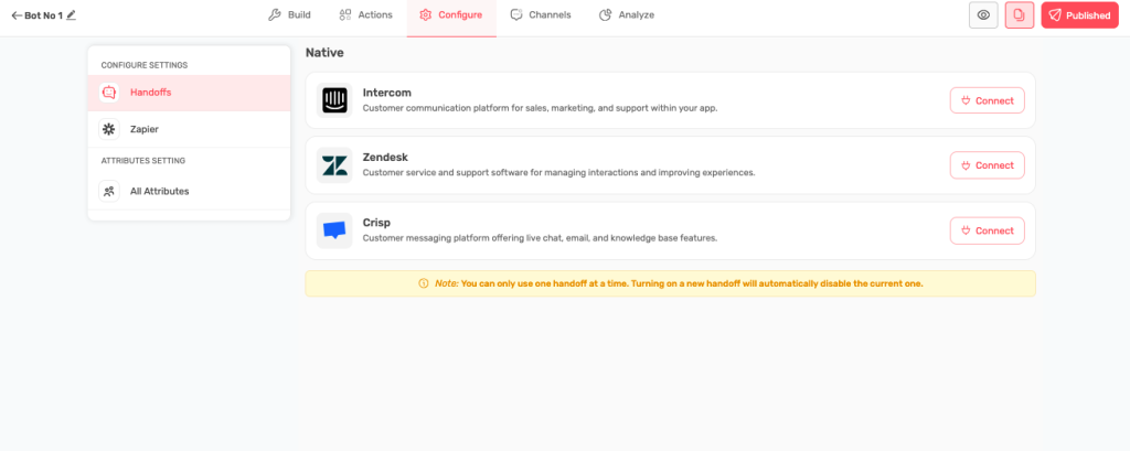 Handoffs Configration