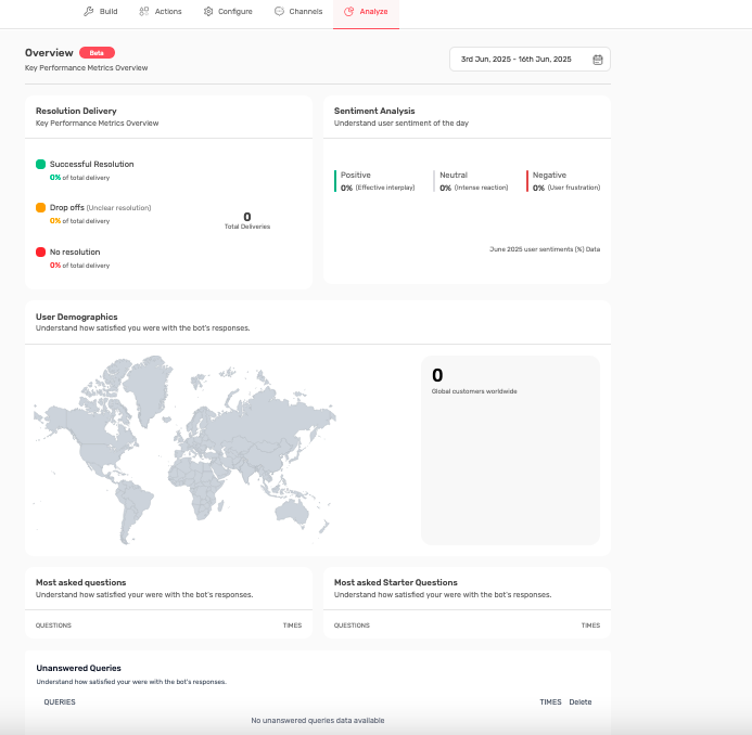 Analyze KPI Overview